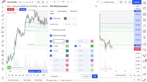 2. How to Trade Based on Fibonacci Levels