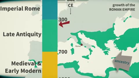 Migration is The Responsible for Fall Of ROME