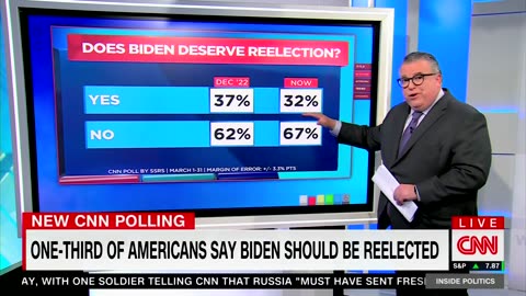 CNN Gives Biden The REALLY Bad News (VIDEO)