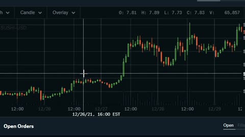 Ep3: Trading Crypto Based on Market Structure