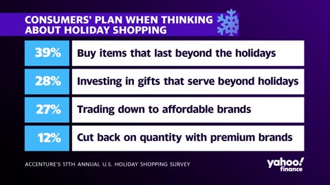 Consumers focused on having a 'real human holiday,' plus cyber security threats to be aware of