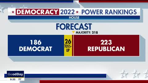 2022 Elections: Control of Congress in the balance as voters take to the polls