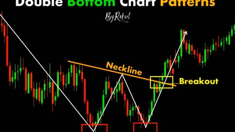 CHART PATTERN BREAK OUT "UV" (#25)