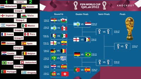Match schedule fifa worldcup 2022 qatar