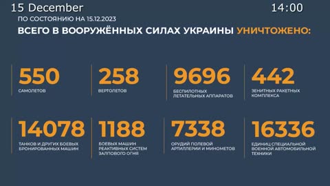 ⚡️🇷🇺🇺🇦 Morning Briefing of The Ministry of Defense of Russia (December 9-15, 2023)