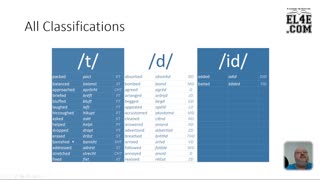 1536 Regular Verbs with Correct Pronunciation