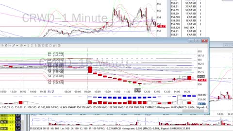 Day Trade Recap - 11.2.22 $SHOP $DDOG $GILD $FSLR $CRWD $SONY (swing) #daytrade #money #stockmarket