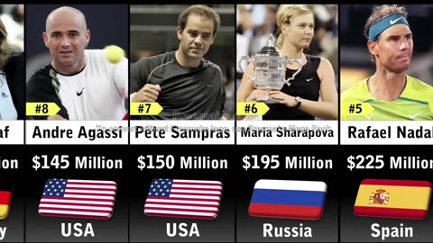 Richest Tennis Players 2023