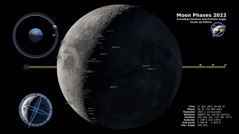 Moon Phases_2022 Southern Hemisphere _4K