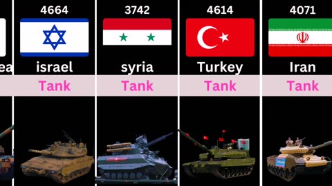 Different Countries' Tanks A Side-by-Side Comparison