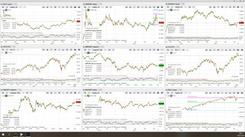 Итоги недели 10.02.2022. Конец левой идеи? Курс доллара и нефть