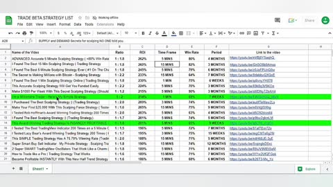 The only EURUSD Trading Strategy You NEED to Make $1000 DAILY