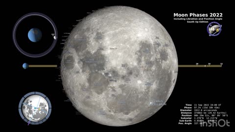 Moon Phases:Southen Hemisphere 2023