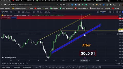 GOLD Weekly Forecast 11 to 16 Dec ][xauusd Technically Analysis][Gold is hafty buy jay ga ya sell?