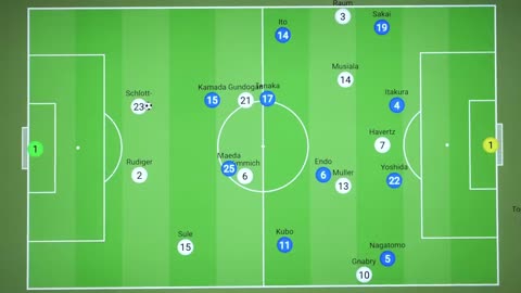 Tactical Analysis : Germany 1-2 Japan | An Actual Tactical Masterclass From Japan |