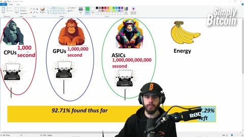 Mining Bitcoin with Monkeys?!