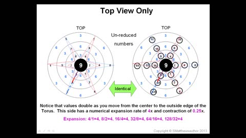 501 a - The Perfect Vortex Coil (Mathematically and Geometrically)