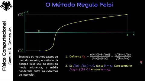 Métodos numéricos - Zeros de funções