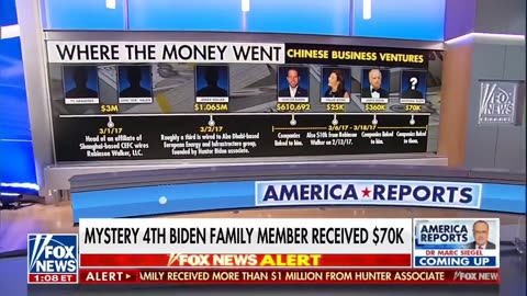 4th Biden Crime Family Now Connected, Joe Was Actively Involved Several Sources Confirm - Rep. Comer