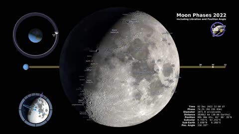 Moon Phases 2022- Southern Hemisphere -4K