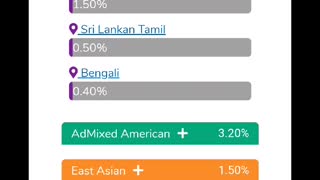 My ancestry