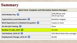 Top 10 Highest Paying Technology Degrees