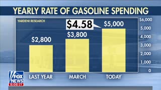 How Biden DOUBLED the Price of Gas in Under Two Years