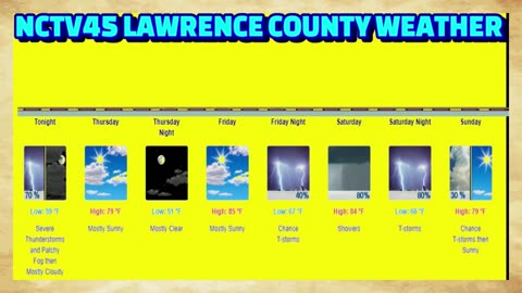 NCTV45 LAWRENCE COUNTY 45 WEATHER THURSDAY JUNE 27 2024