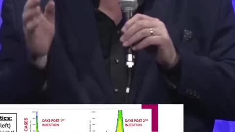 Spike Deaths in Seniors by the CV 19 Shot Covered Up- Oh Surprise