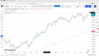 Discover The 5 Key Benefits Of Effective Risk Management In Forex Trading