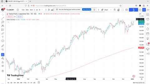 Discover The 5 Key Benefits Of Effective Risk Management In Forex Trading