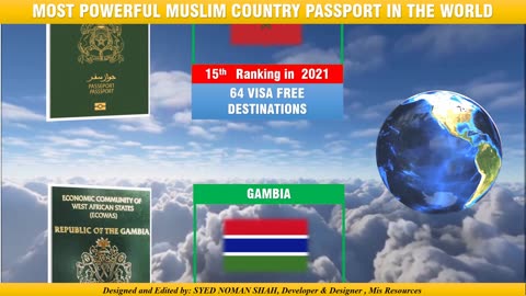 World Most Powerful Passports - All Countries Compared