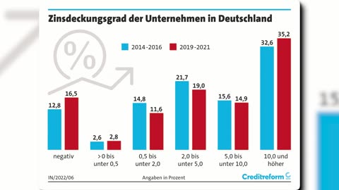 Brisant- Jetzt fallen Zombie-Firmen um (Jobs in Gefahr)