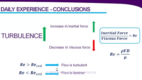 Introduction to Turbulence & Turbulence Modeling