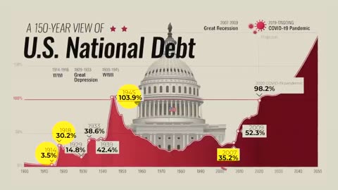 Economic CRISIS in USA: Big signal for India?