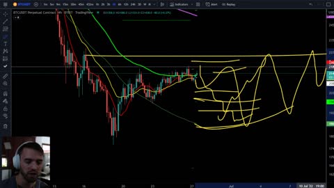 OH IT'S ONNNN - Bybit WSOT Weekly Trading Plan