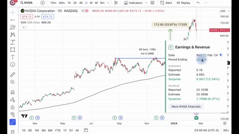 Nvidia | The Most Important Earning Of The Year