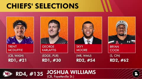 KC Chiefs Take DIVISION-2 CB IN 4th Round of NFL Draft