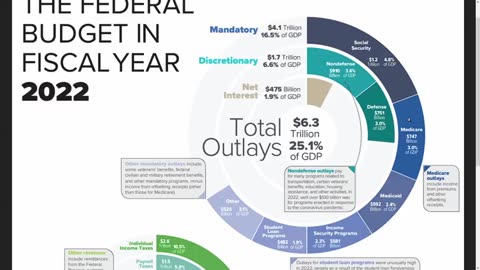 CHAOS: US DEBT SOARS TO $31 TRILLION, DEBT SERVICING COST JUMPS 78% IN JUST 1 YEAR AS RATES RAISED