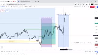 Hindsight review of PA in EUR/USD 27.02.23 - Part 2