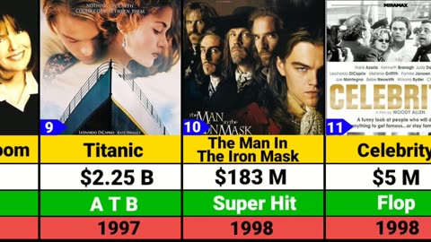 Leonardo DiCaprio Hits and Flops Movies list | Killers of the Flower Moon