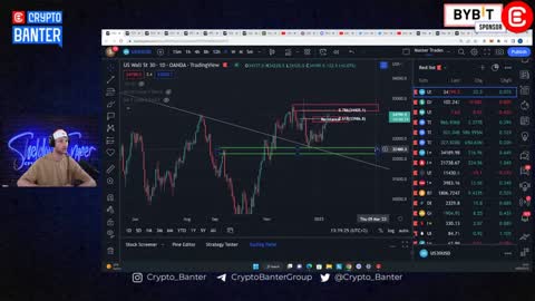 Got BTC Rally FOMO? WATCH THIS BEFORE It Is TOO LATE!