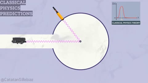 Compton Experiment Animation (X Ray Scattering Animation)