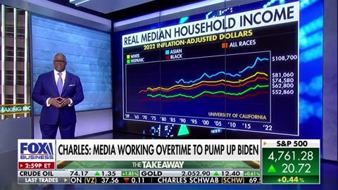 Biden should stop bragging about stock market: Charles Payne