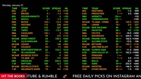 Ultimate Sports Betting Hub: NBA, NHL, NFL Live Odds & More | 24/7 Action!