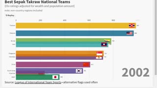 Best Sepak Takraw Nations (v1)