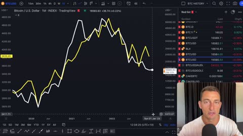 How Can Bitcoin Be SO BULLISH With Recession Ahead Crypto Prediction 2023