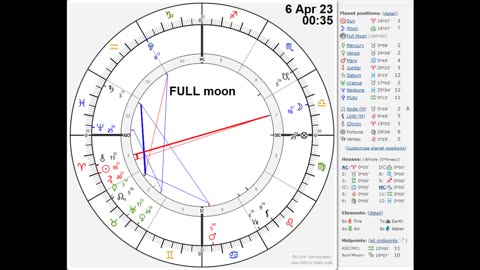 April 6th FULL moon in Libra