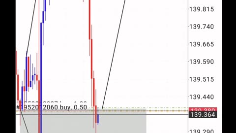 FOMC | $1000 To $6000 | QM +SND