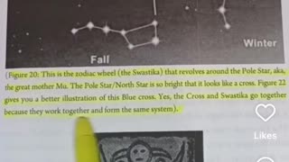 Is this why the Nazis stole the swastika? Does it correlate with the zodiac wheel?